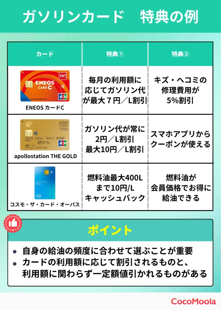 ガソリンカードおすすめ最強クレジットカード21選！【2025年1月】 | Coco-Moola